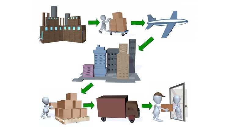 Import Shipping Service